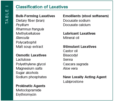 Laxative Use and Abuse in the Older Adult: Part II | Consultant360